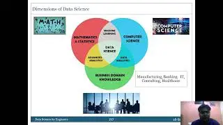 Data Science for Engineers | How to build career in Data Science | Engineer to Data Scientist