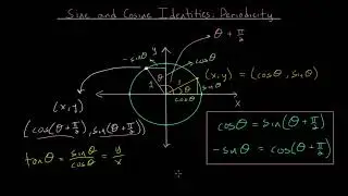 Tangent Function Periodicity Identity