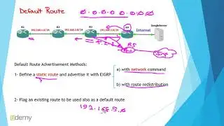Default Route Advertisement