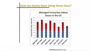 2015 Bee Symposium: Best Management Practices to Support Honey Bee Health