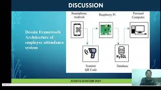 Framework of  the Employee Attendance System with QR Code in the Pandemic Covid 19
