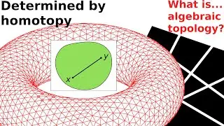 What are...Eilenberg-MacLane spaces?