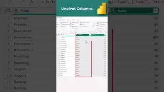 Power Query - Unpivot Data with Multiple Headers (Multiple Columns into Rows) in PowerQuery-Part 11