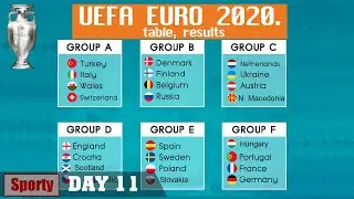 European Championship (EURO 2020/2021). Gameday 11. Table, results, schedule.
