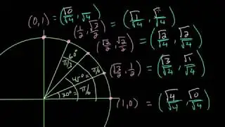 Unit Circle: Radians 2