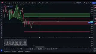 AMD Stock TUG of WAR