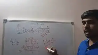 What is Flag Register in 8085?  Explanation about types of Flag Register? || S Vijay Murugan