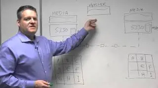 Optimized Duplication