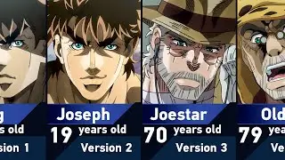 Evolution of Joseph Joestar in JoJo's Bizarre Adventure