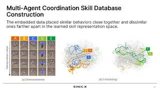 Retrieval-Augmented Policy Training for Cooperative Manipulation by Mobile Robots
