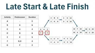 How to Find the Late Start and Late Finish in a PDM Network Diagram