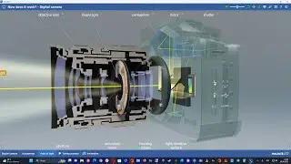 How does it work ? - Digital camera. Mozaik Education 3D