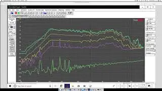 Test Signals