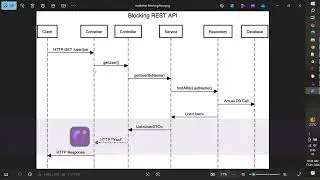 Reactive Programming with Spring WebFlux | Full Workshop by ScriptSprite