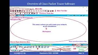Overview of Cisco Packet Tracer Software_ Step by Step Explanation