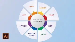 How to create Infographic on  