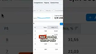 Utilizando las herramientas de Semrush para el análisis de palabras clave #seo #marketingdigital