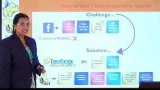 What is Hive?