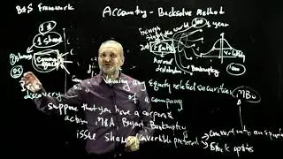 Backsolve method for valuing common equity