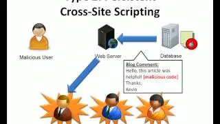 Cross-Site Scripting