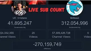 Live Sub Count of UR Cristiano Ronaldo (New Channel)