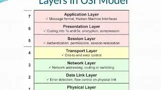 OSI and TCP/IP Model