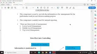 SAP CO class no 1 | Introduction of Controlling | SAP CO is very easy to understand