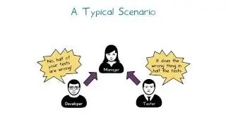 Chapter 2: Introduction to Software Testing