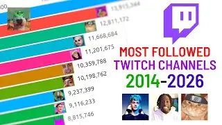 Top 15 Most Followed Twitch Channels (2014-2026 Future Predictions)
