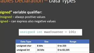 17- How To Use Variable Declaration Data Type in Arduino Programming