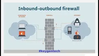 How To Create Inbound and Outbound Rules in Windows firewall-in [hindi]