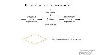 Нотация или обозначения процессов (упрощенная)