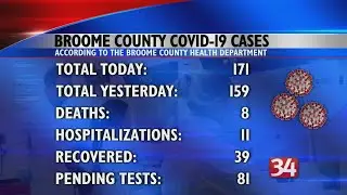 Latest Numbers