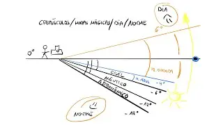 La Hora DORADA y la Hora AZUL (clase teórica)