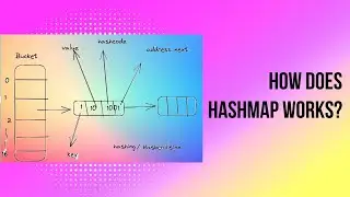 HashMap in Java | How does HashMap works in java | Hash Collision | HashMap Implementation