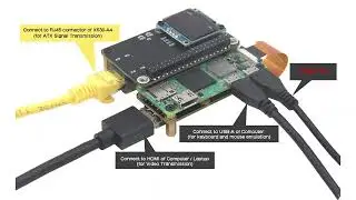 How to Install New KVM-A4 V2.0 KVM-Over-IP Kit for Raspberry Pi Zero 2W?