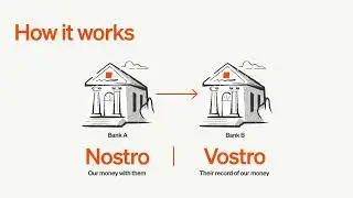 What is SWIFT? Bank identification code