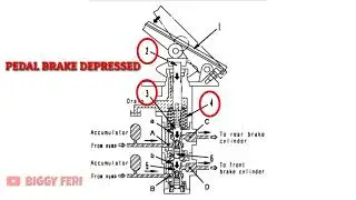 Cara kerja "brake valve" pada HD 785-7 || Alat berat komatsu