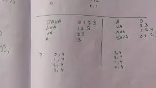 STRING PATTERN IN JAVA( PART 2)