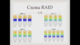 RAID массивы