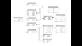 LinkedIn-Inspired Backend System Design | Java & Spring Boot