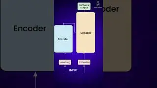 Transformer Architecture: Attention is all you need  #ai #llm