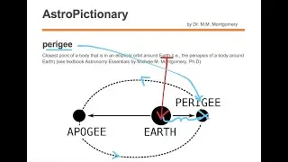 perigee