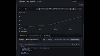 Grafana Graph Rendering - Part2 - SQL Datasource