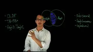 Apache Druid's Fit in the Modern Data Stack
