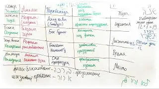 Пять уровней Эрев Рав (внутрегосударственные причины войны евреев с палестинцами)
