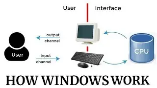 How Windows Work 😱 | Windows system working #codebomb #windows