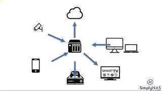 What is a NAS?