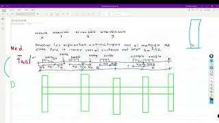 CLASE 02 - VIGA METODO CROSS (PARTE 1)