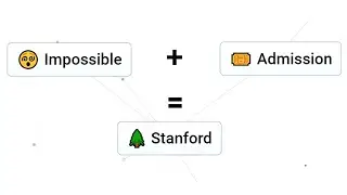Speedrunning Stanford in Infinite Craft